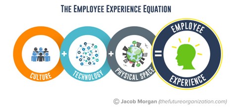 The Employee Experience Equation