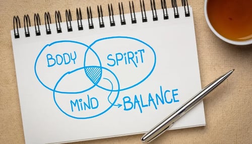 Notepad displaying a diagram illustrating the balance of body, spirit, and mind concepts for holistic well-being.