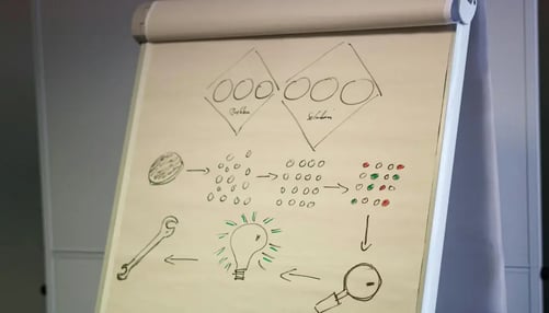 business strategy diagram on flipchart