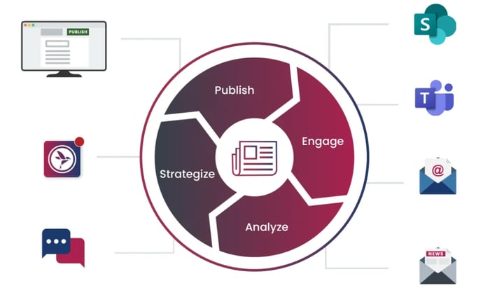 Channels for Amplifying Internal Comms & Engagement