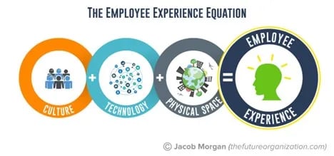 The-Employee-Experience-Equation
