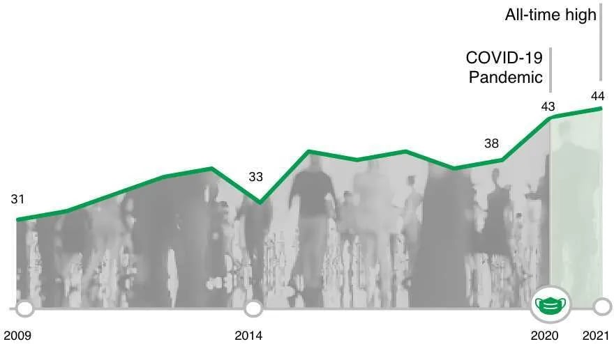 employee-stress-gallup (webp)