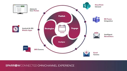 omnichannel