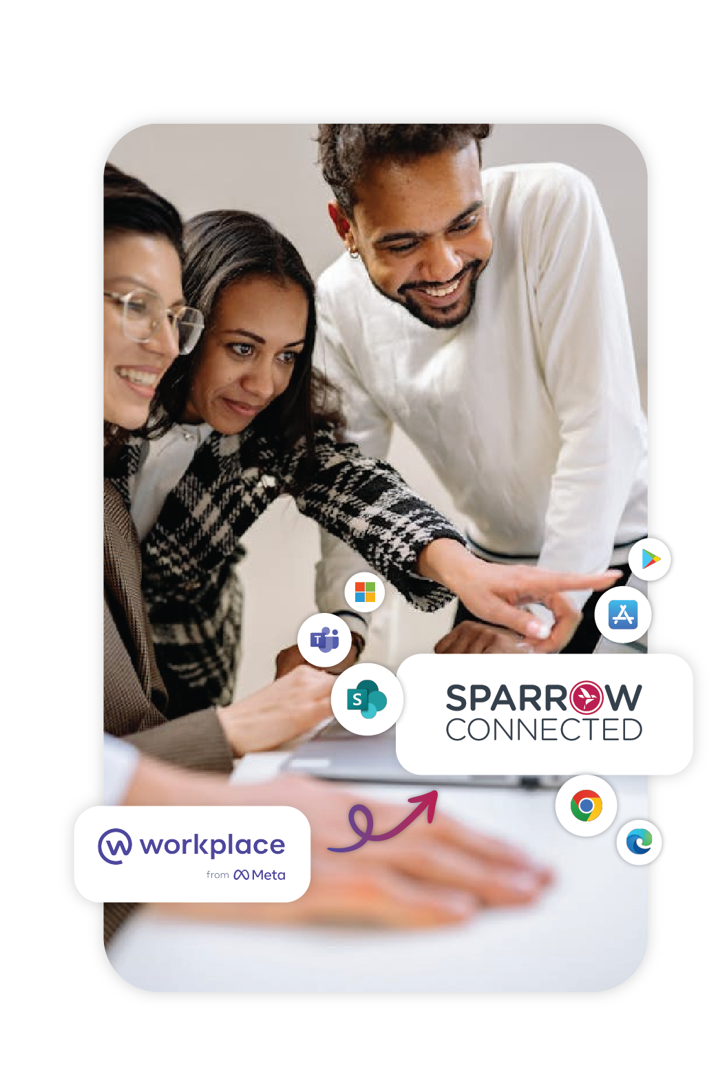 Facebook to Sparrow - Sparrow Connected